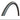 LLANTA MAXXIS PURSUER V2 – 700x28C / PLEGABLE / NEGRO / 60 TPI